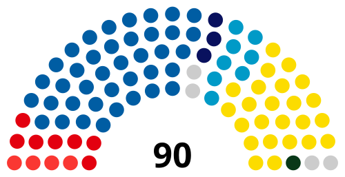 National Assembly of Slovenia